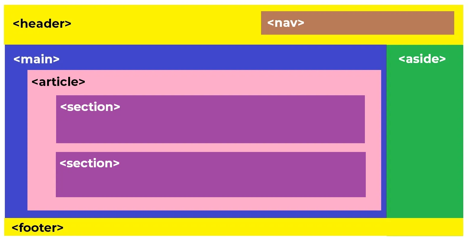 semantic-structure.jpg