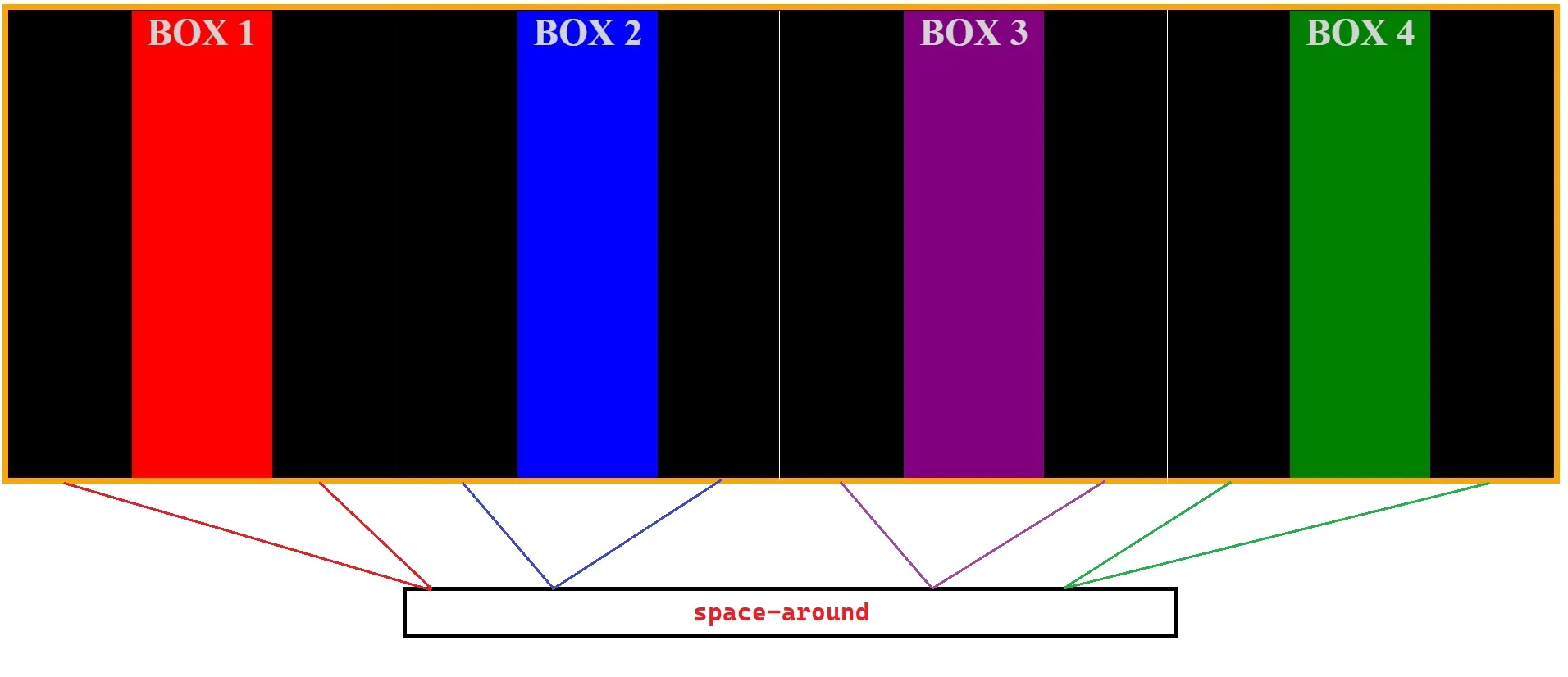 space-around.jpg