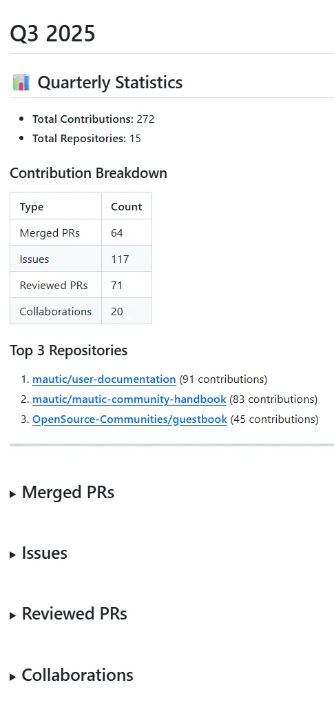 Quarterly Markdown reports in Markdown that summarize open source contributions, including statistics and top contributed projects