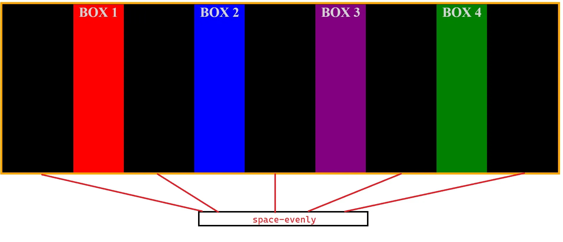 space-evenly.jpg